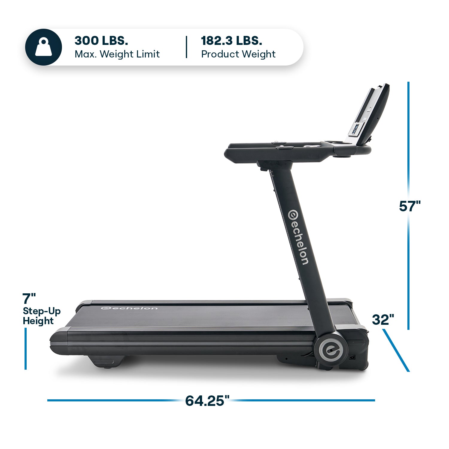 Stride-6 Loopband